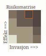 potensielt høy risiko (PH) har svært begrenset spredningsevne, men stor økologisk effekt eller omvendt Arter med lav risiko (LO) har lav eller