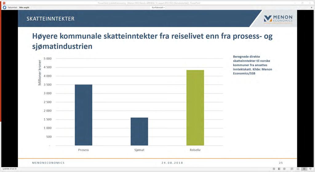 Skatteinntekter