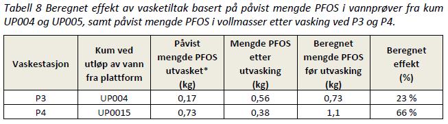 usikkerhet i