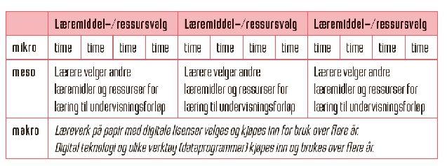 1996 2017 2018 2020 Få studier viser at det