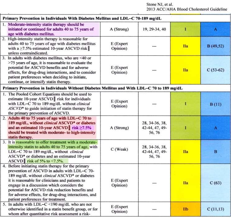 Nye ACC/AHA amerikanske retningslinjer 2013 (for lipidsenkende behandling): Alle med diabetes og alder 40-75år