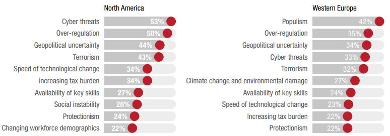 Lenke: ceosurvey.pwc 1293 respondenter Hvordan ser du de neste 12 mnd?