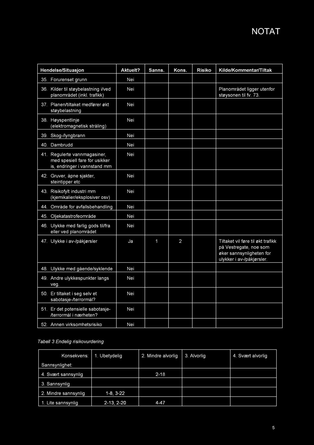 Hendelse/Situasjon Aktuelt? Sanns. Kons. Risiko Kilde/Kommentar/Tiltak 35. Forurenset grunn 36. Kilder til støybelastning i/ved planområdet (inkl. trafikk) 37.