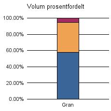 1244 AUSTEVOLL Vrak Sum: