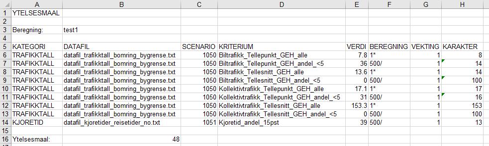 Resultatfil Her angis filnavn og plassering av resultatfilen som opprettes av Modeller-verktøyet. Filen er på regnearkformatet CSV, som kan leses i blant annet Microsoft Excel.
