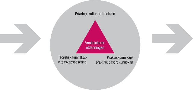 4. Sammenfattende vurderinger og anbefalinger 4.1. Innledning Våren 2008 fikk NOKUT i oppdrag å vurdere norsk førskolelærerutdanning. Oppdraget er nærmere spesifisert i brev av 14.03.