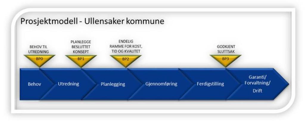 OPS - Besvar eller berikelse?