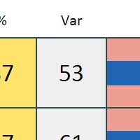 Dersom en kommer på det grønne feltet, ligger en betydelig over gjennomsnittet. Kommer søylen på det gule feltet ligger respondentgruppen midt på treet.