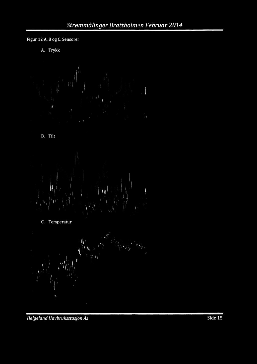 Strømmålinger Februar 24 Figur 2 A B og C Sensorer A Trykk ;" "; " "* ;;;s;"" ;;;; ;; ;; ; I ;- ; "" "ll" l " " "; [l