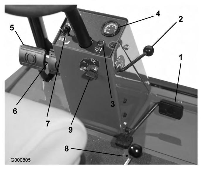 Nøkkeltenning Nøkkeltenningen (Figur 9) har tre stillinger: av, på/oppvarming og start. Fartsmåler Fartsmåleren (Figur 9) indikerer bakkehastigheten som maskinen kjører i. Figur 9 1. Trekkpedal 6.