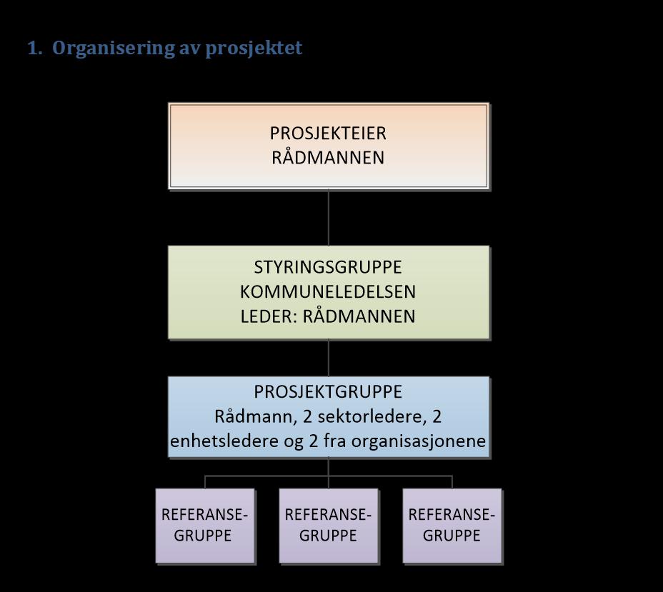 Hvordan vi har