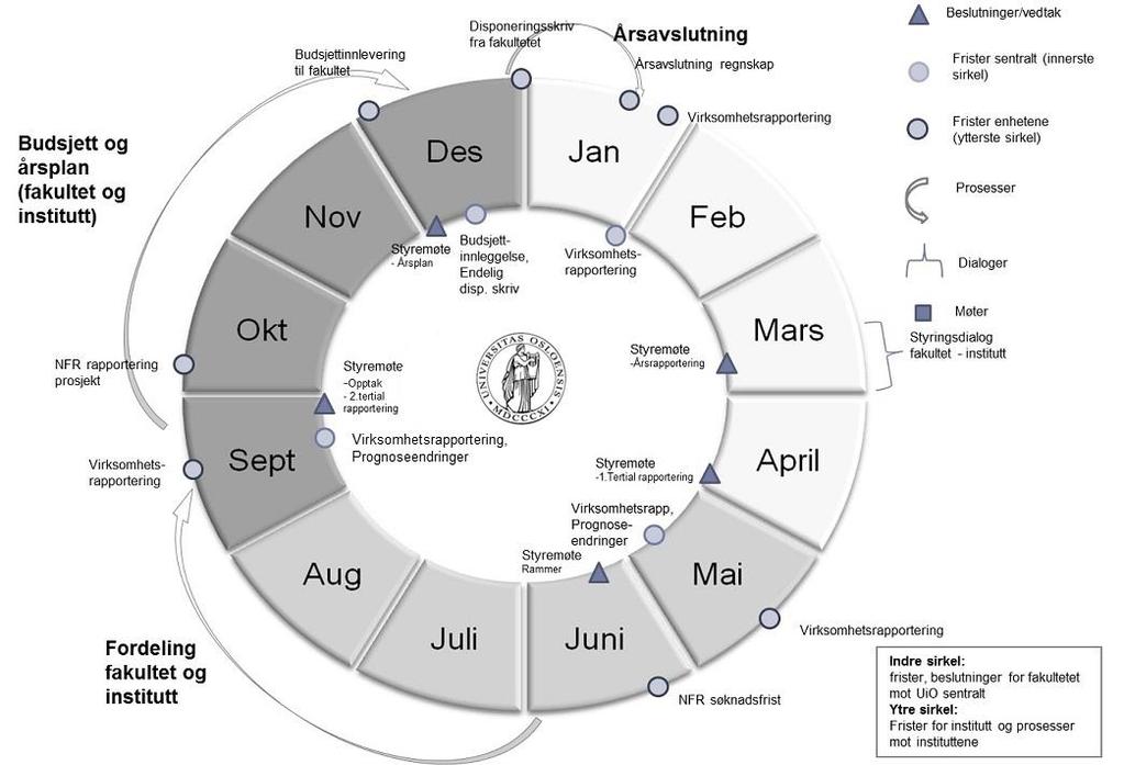 Naturhistorisk museum Universitetet i Oslo Til: Styret for Naturhistorisk museum Sakstype: Vedtak Saksnr.: V-SAK 4 Journalnr.: 2017/1776 Møtedato: 13.06.