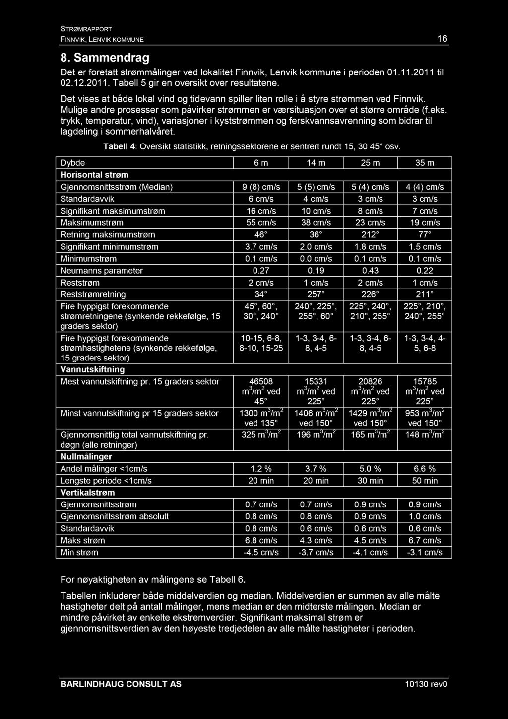 FIN NVIK, LENVIK KOMMUNE 1 6 8. Sammendrag Det er foretatt strømmålinger ved lokalitet Finnvik, Lenvik kommune i perioden 01.11.201 1 til 02.1 2.201 1. Tabell 5 gir en oversikt over resultatene.