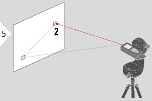 Betjening Punkt-til-punkt-målinger* * Funksjonen er aktivert hvis koblet til Leica DST