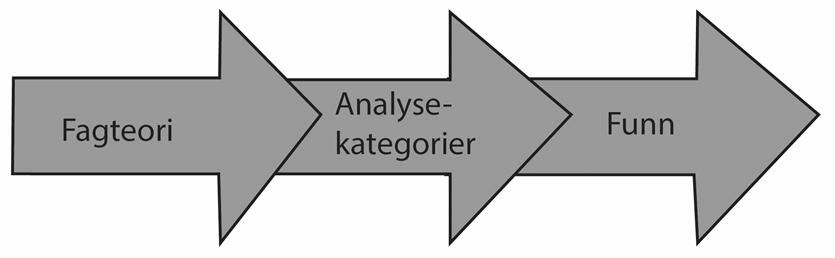 BOLIGVALG UTEROM ANALYSE AV INTERVJU BRUK AV BYROM OG URBANE