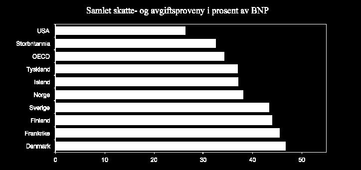 Hovedargumentene for dette var at man ønsket å øke tilgangen på risikovillig kapital til næringslivet og hindre kapitalflukt til utlandet (Aarbakke & Brudvik, 2009).