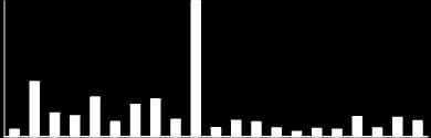 tkb/e.coli per 1 ml 199 1991 1992 1993 1994 1995 1996 2 21 22 23 24 25 26 27 28 29 21 tkb/e.coli per 1 ml 5 4 3 2 1 Væreholmen 1725 Figur 5.11.