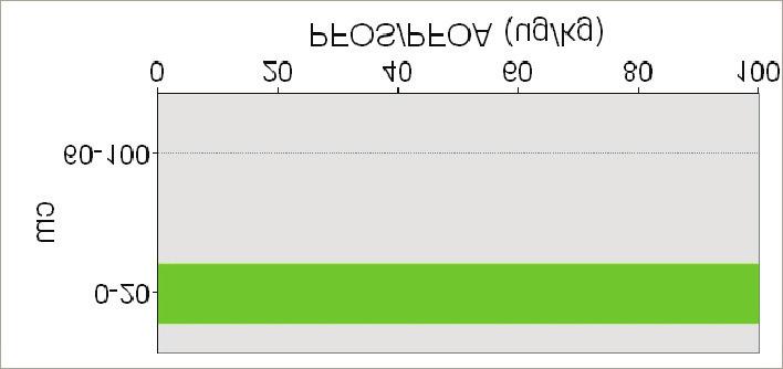 250-6700 GF >6700 GF Ikke analysert PFOS