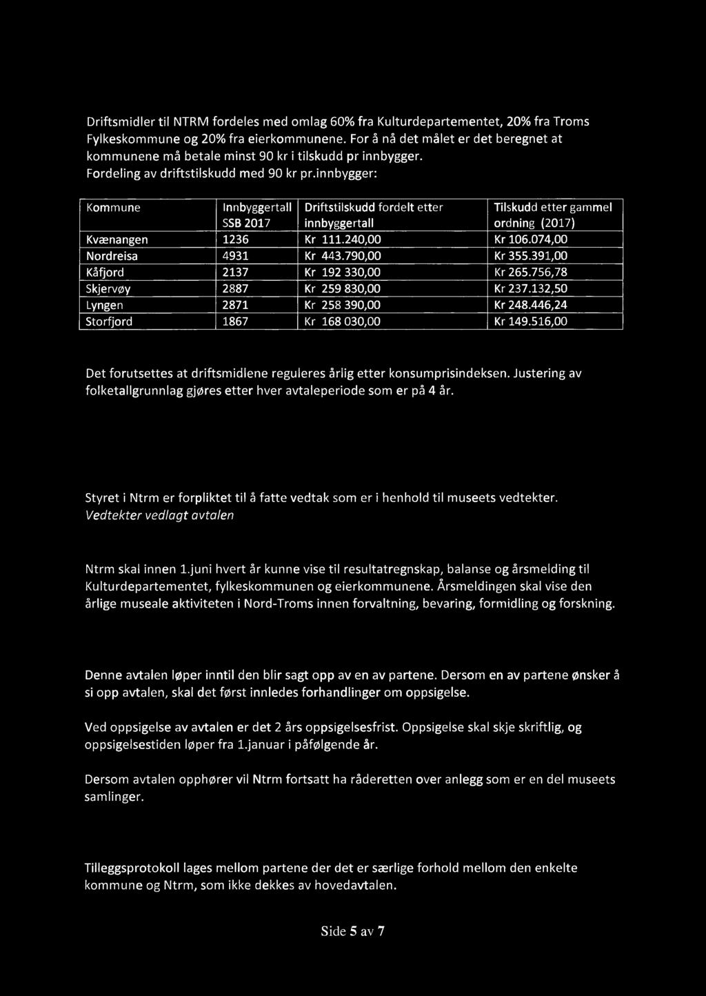 innbygger: Kommune lnnbyggertall Driftstilskudd fordelt etter Tilskudd etter gammel SSB 2017 innbyggertall ordning (2017) Kvænangen 1236 Kr 111.240,00 Kr 106.074,00 Nordreisa 4931 Kr 443.