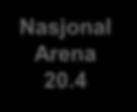 Årshjul for Strategiprosessen Januar Februar Mars April Mai Juni Juli August September Oktober November Desember NUFA 31.1-1.2 Nasjonal Arena 20.4 NUIT 30.5 NUFA 5.-6.9 Nasjonalt e- helsestyre 12.