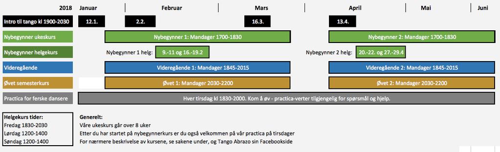 8 4 HVA HAR VI FÅTT TIL I 2017 Tango Abrazo har lagt tilbake et meget aktivt år med mange arrangement og aktiviteter. Ingenting av dette hadde vært mulig uten utallige dugnadstimer fra medlemmer.