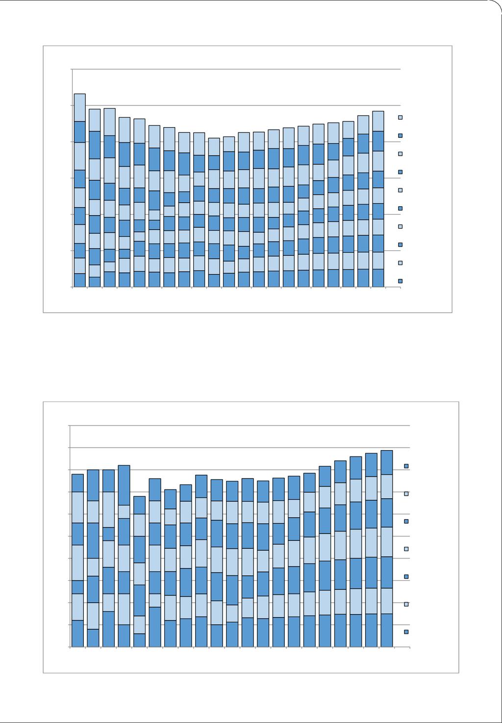 Statusdokument Grunnskole Heim 1.1 SODIN SKOLE 00 Elevtallsprognose Sodin skole Tall pr. 31.