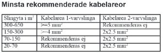 Vi ser at produsenten av PLS-700 oppgir kabelanvisninger for begge alternativene, mens for andre teleslyngeforsterkere kan det være annerledes.