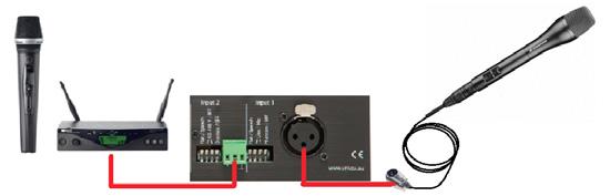 Figur 45. Her en enkel sammenkopling av 2 håndholdte mikrofoner - 1 trådløs og 1 som er koplet til teleslyngeforsterkeren med kabel. For begge inngangene må inngangene konfigureres riktig.