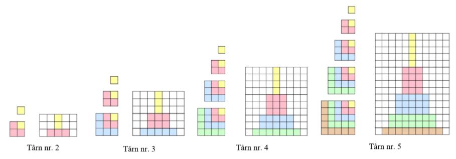 Figur 12. Illustrasjon av modellene gitt i oppgaveheftet. I Oppgave c fikk elevene i tillegg en tabell hvor de skulle fylle ut rammens høyde og bredde (se Figur 13).