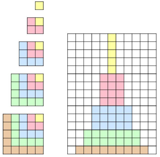 En illustrasjon av hvordan konstruksjonen av tårnet vil se ut for summen av de fem første kvadratene er gitt i figuren til høyre.