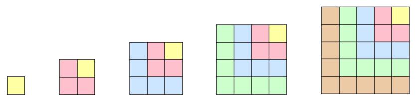 Som et første steg i konstruksjonen tipser Kvadratoni gruppen om å studere nærmere sammenhengen mellom påfølgende kvadrater.