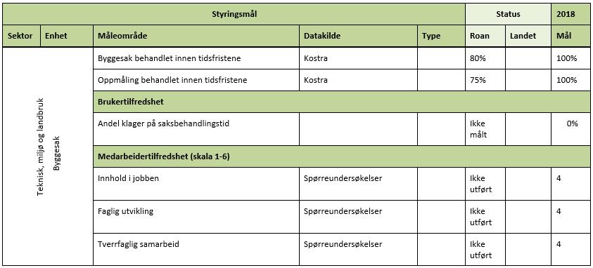 Slitasjen på de kommunale veiene er svært stor, så det blir krevende å holde veiene i brukbar stand.