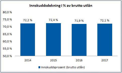 utlån inkl.