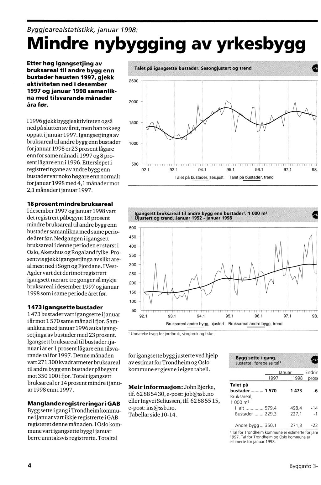 Byggjearealstatistikk, januar 1998: Mindre nybygging av yrkesbygg Etter hog igangsetjing av bruksareal til andre bygg enn bustader hausten 1997, gjekk aktiviteten ned i desember 1997 og januar 1998