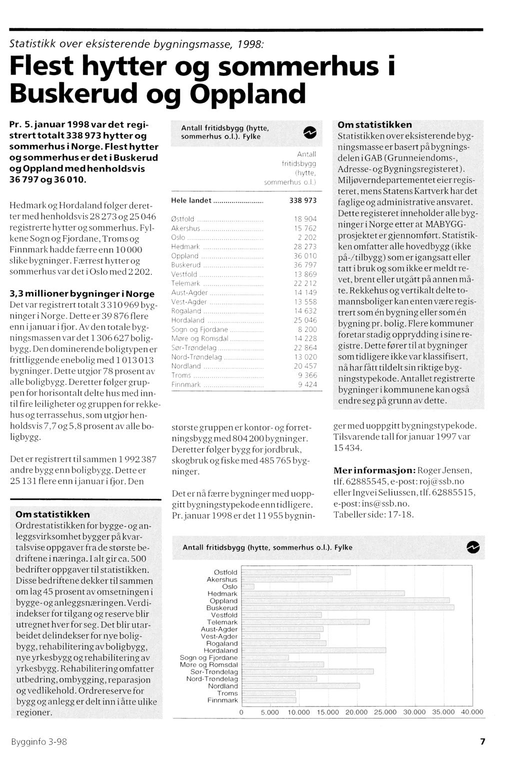 Statistikk over eksisterende bygningsmasse, 1998: Flest hytter og sommerhus i Buskerud og Oppland Pr. 5. januar 1998 var det registrert totalt 338 973 hytter og sommerhus i Norge.