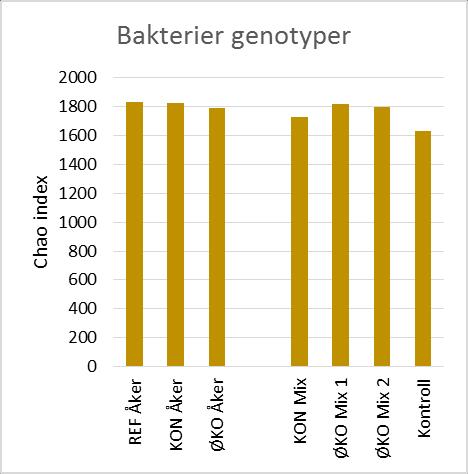 Hva med mikrobe-samfunnenes funksjon og robusthet?