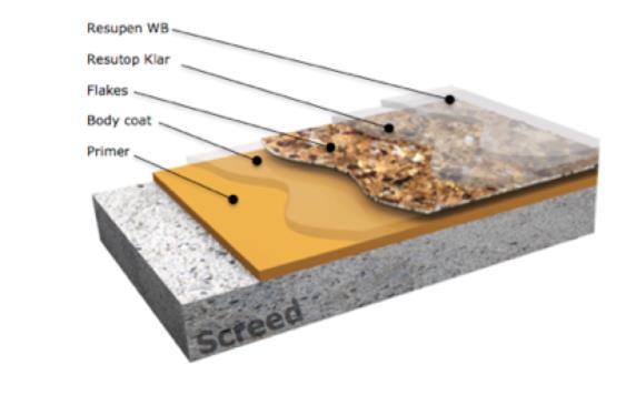 EG Marine Flake Coating Flake kan bygges opp i ulike tykkelser og