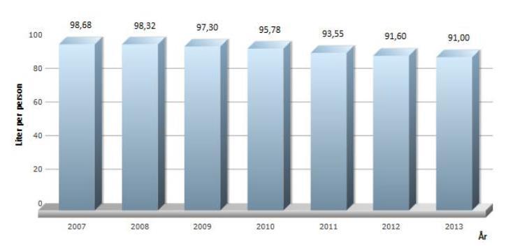 Oppgave 6 (8 poeng) Diagrammet ovenfor viser hvor mange liter melk hver person i Norge drakk i gjennomsnitt hvert år i perioden 2007 2013. Sett x = 0 i 2007, x = 1 i 2008 og så videre.