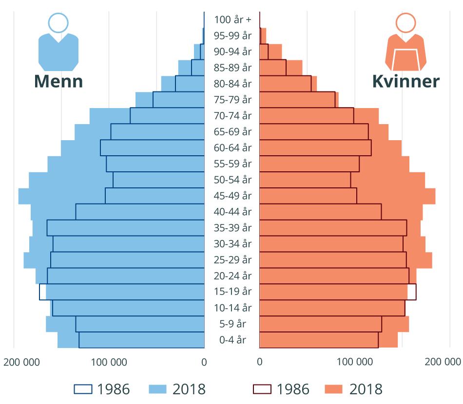 Demografisk