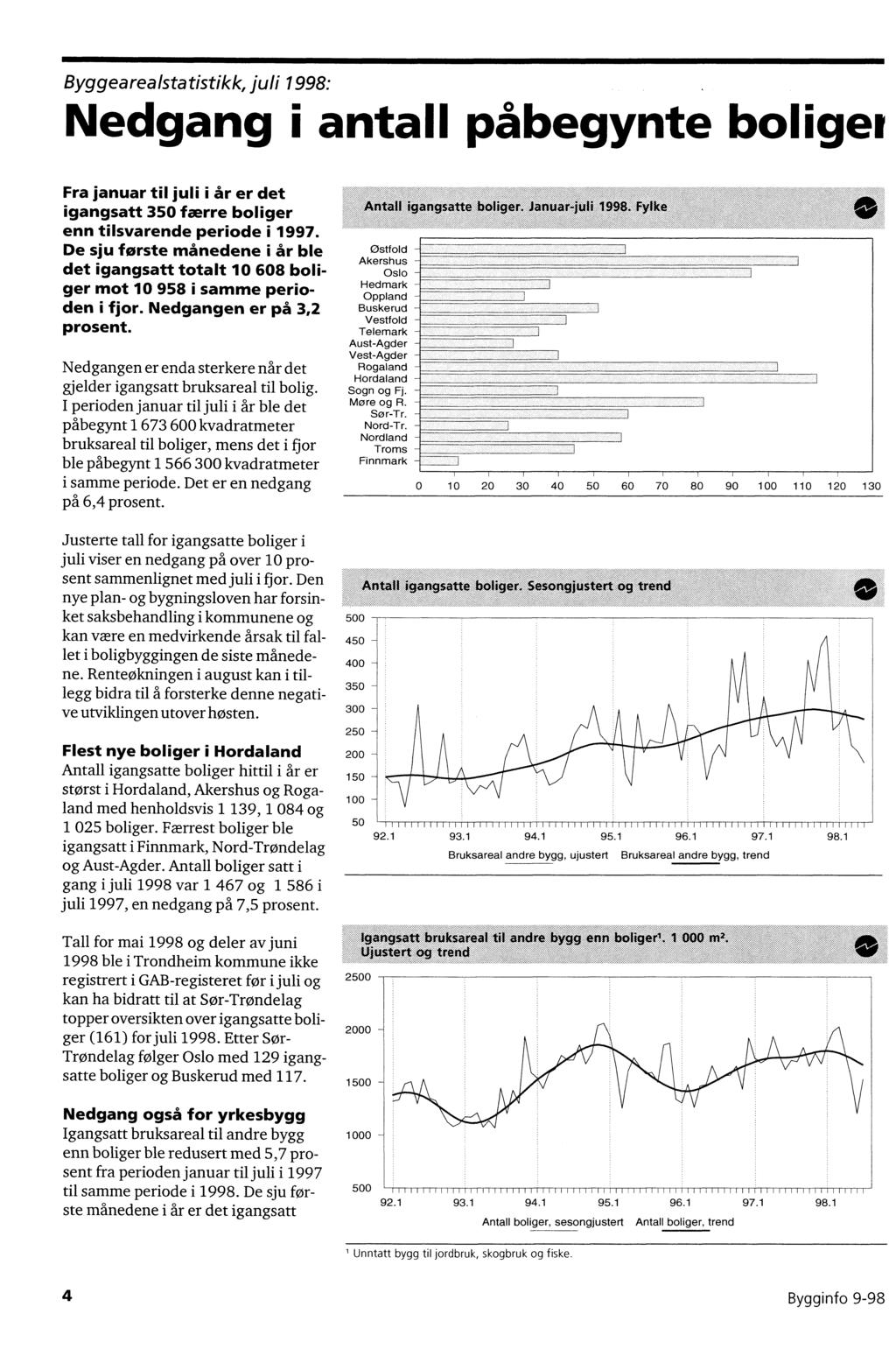 Byggearealstatistikk, juli 1998: Nedgang i antall påbegynte boliger Fra januar til juli i år er det igangsatt 350 færre boliger enn tilsvarende periode i 1997.