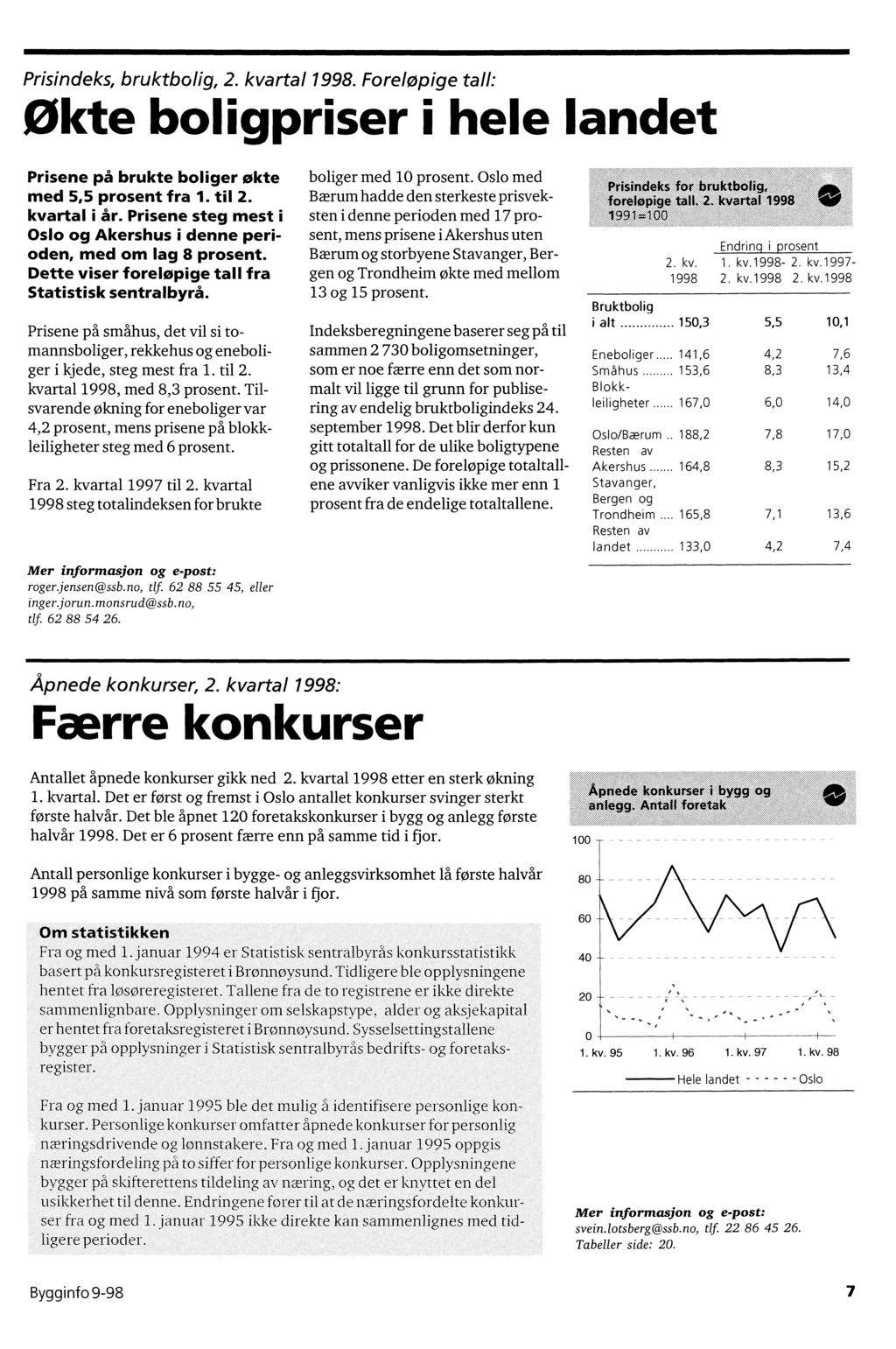 Prisindeks, bruktbolig, 2. kvartal 1998. Foreløpige tall: Økte boligpriser i hele landet Prisene på brukte boliger økte med 5,5 prosent fra 1. til 2. kvartal i år.