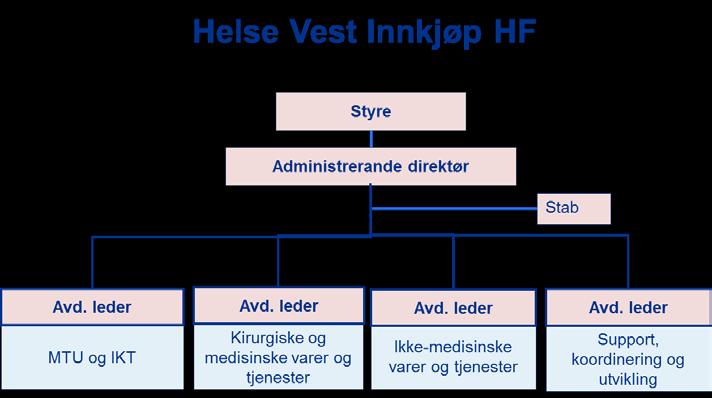 overdraging av verksemd) og det var praktiske aktivitetar knytt til det å etablere nye kontorplassar, IKT-system og anna.