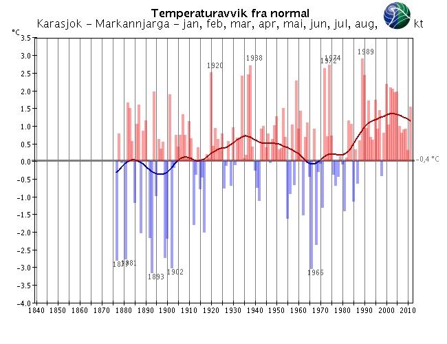 verdensomspennende stasjoner med lange, homogene dataserier.