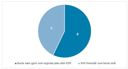 KVU eller