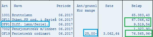 Årshjul ferie juni (7) Eksempel på sikringsbestemmelsen: Utklipp fra lønnsslipp for juni OF11