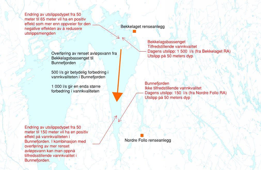 Teknokratisk mulighetsstudie VEAS. Renset avløpsvann transporteres via sjøledning fra Bekkelaget renseanlegg til 150 meters dyp i Bunnefjorden.