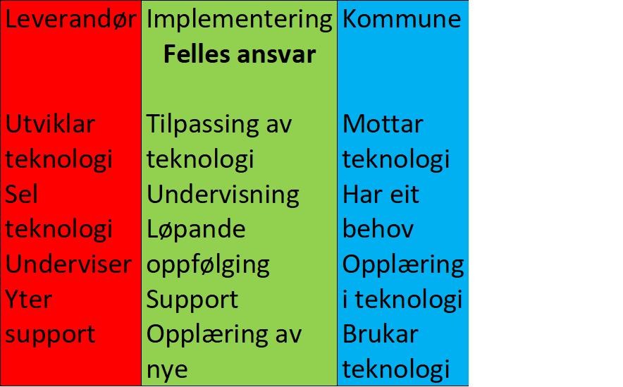 Felles ansvar mellom