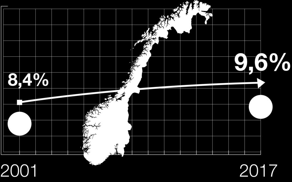 Sykefraværet i