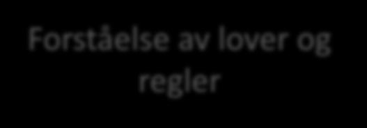 Hvordan er det «lov» å oppføre seg i denne situasjonen /