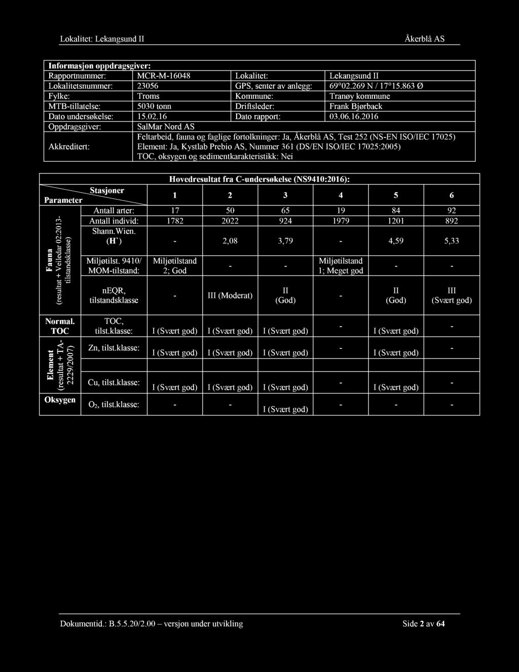 Dato rapport: 03.06.16.